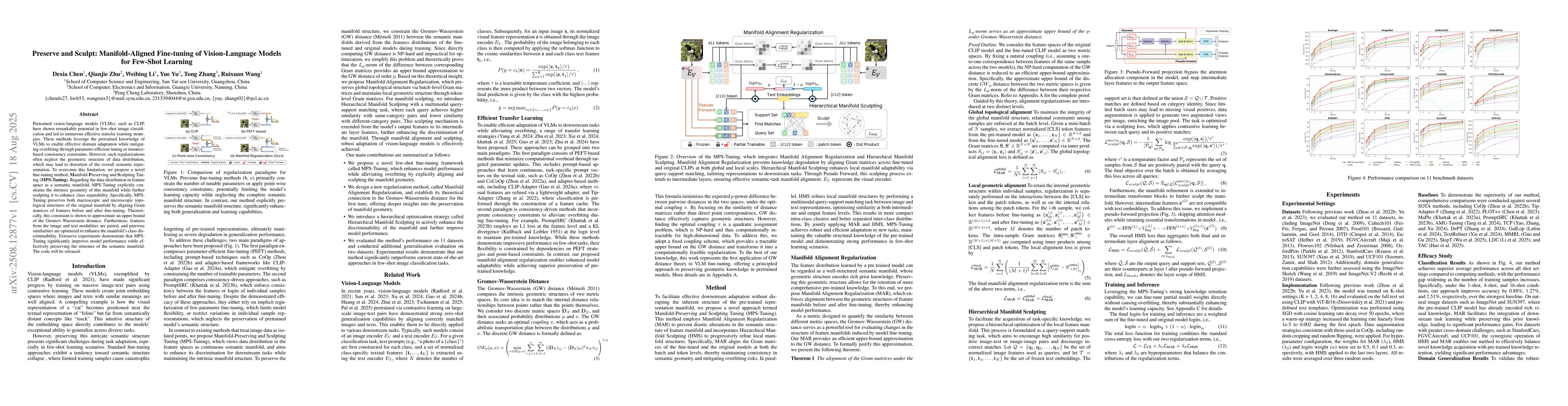 Thumbnail for Preserve and Sculpt: Manifold-Aligned Fine-tuning of Vision-Language
  Models for Few-Shot Learning
