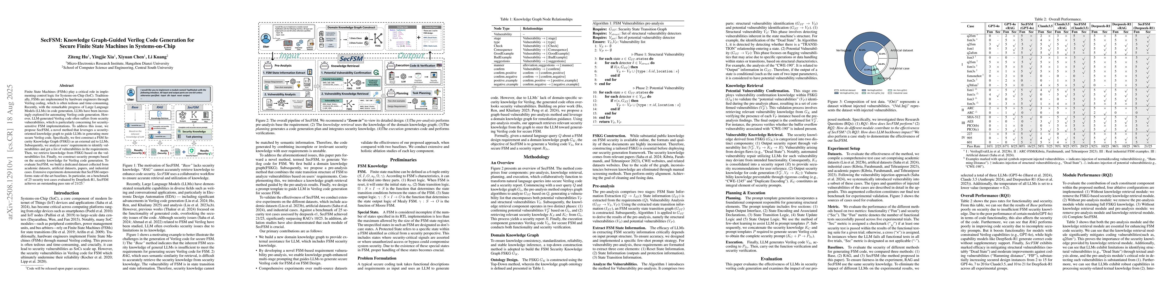 Thumbnail for SecFSM: Knowledge Graph-Guided Verilog Code Generation for Secure Finite
  State Machines in Systems-on-Chip