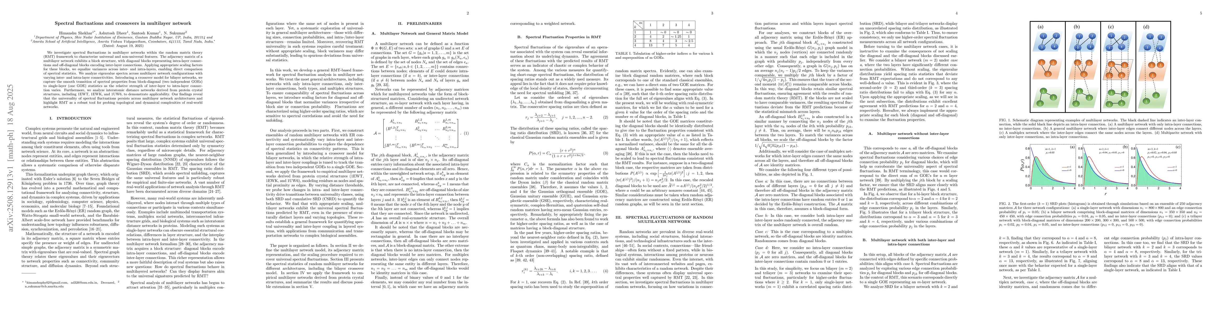 Thumbnail for Spectral fluctuations and crossovers in multilayer network