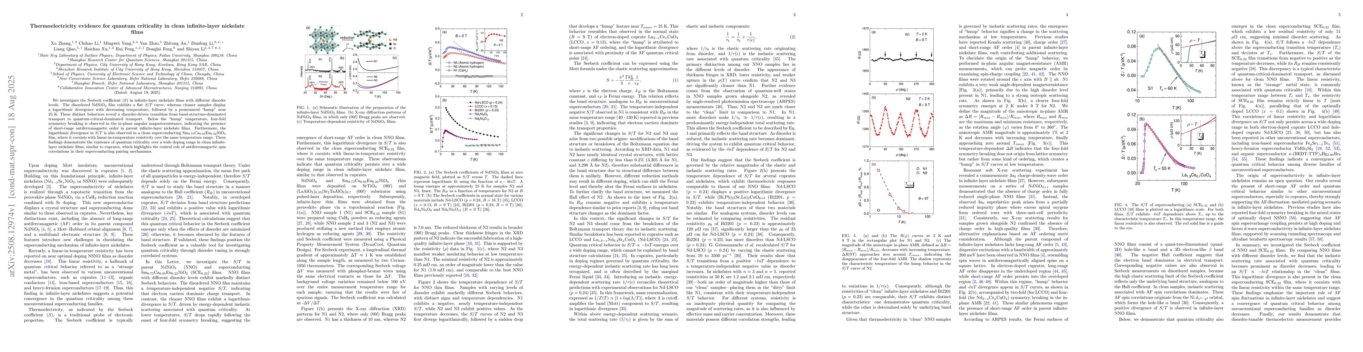 Thumbnail for Thermoelectricity evidence for quantum criticality in clean
  infinite-layer nickelate films
