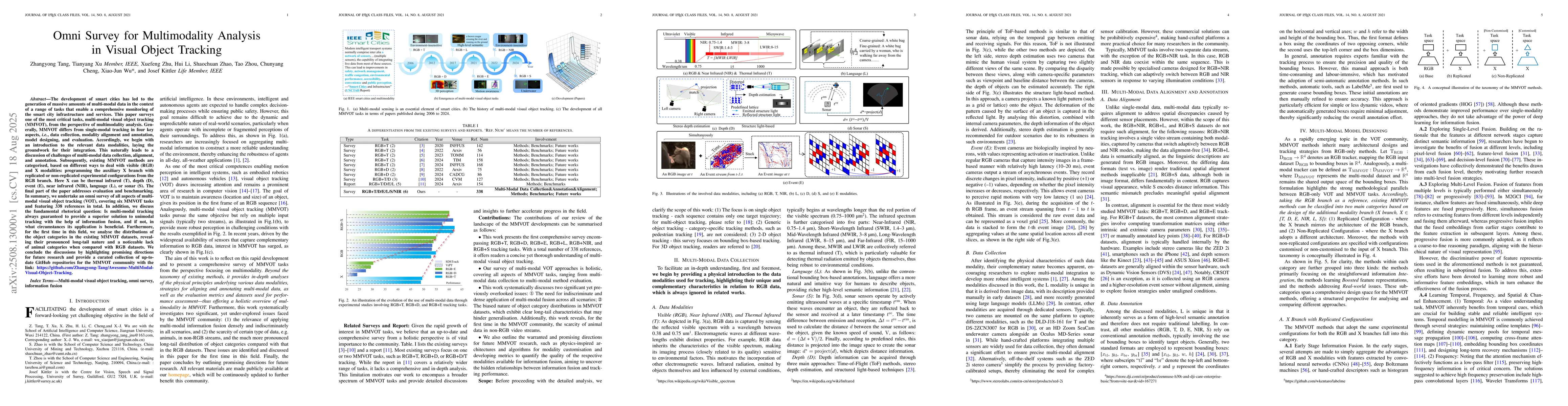 Thumbnail for Omni Survey for Multimodality Analysis in Visual Object Tracking