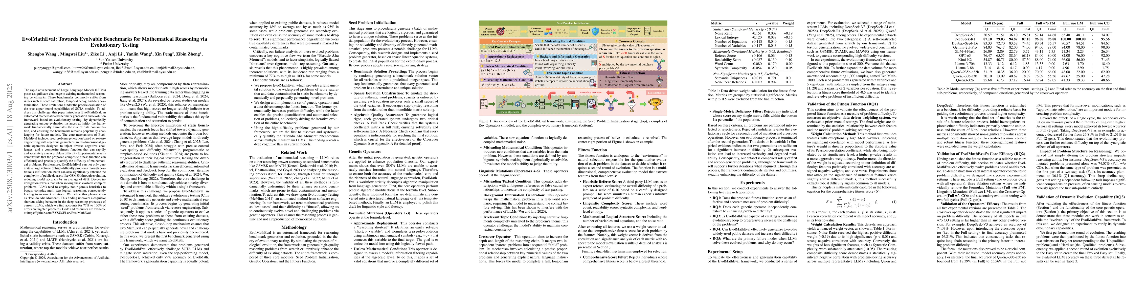 Thumbnail for EvolMathEval: Towards Evolvable Benchmarks for Mathematical Reasoning
  via Evolutionary Testing