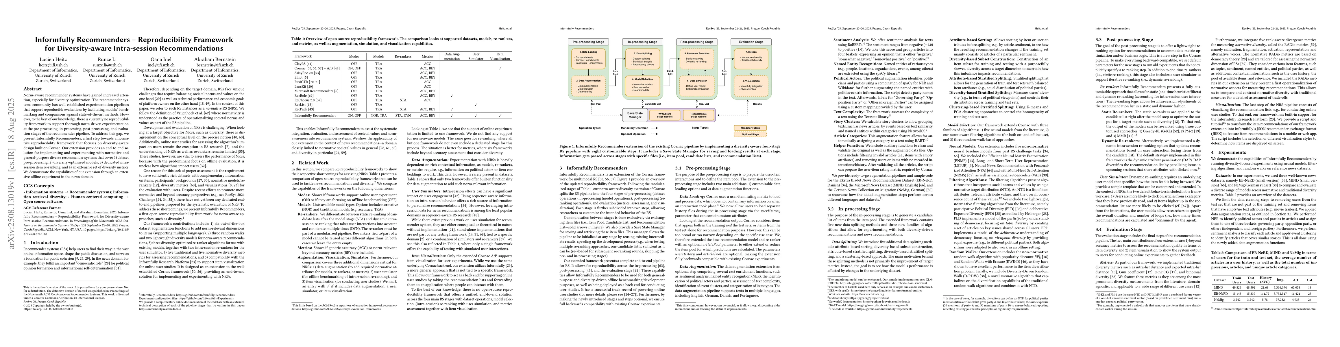 Thumbnail for Informfully Recommenders -- Reproducibility Framework for
  Diversity-aware Intra-session Recommendations