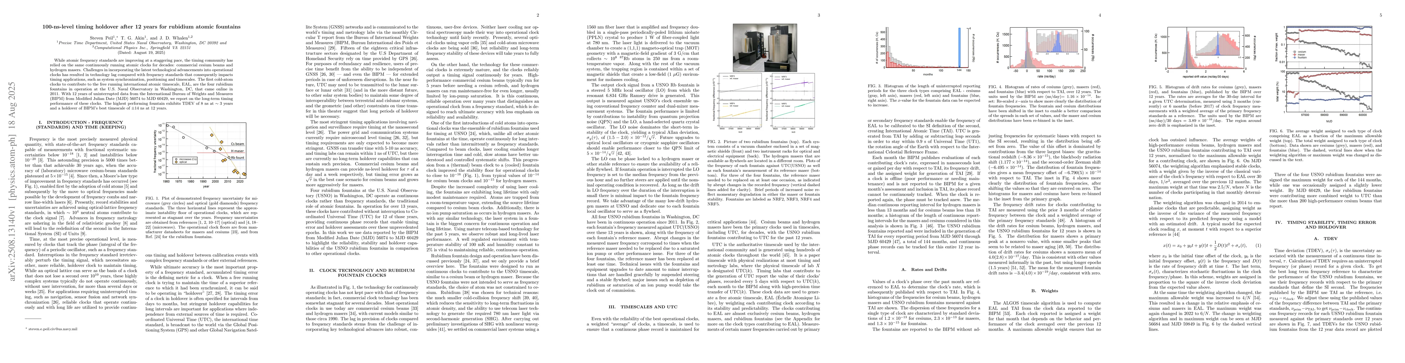 Thumbnail for 100-ns-level timing holdover after 12 years for rubidium atomic
  fountains