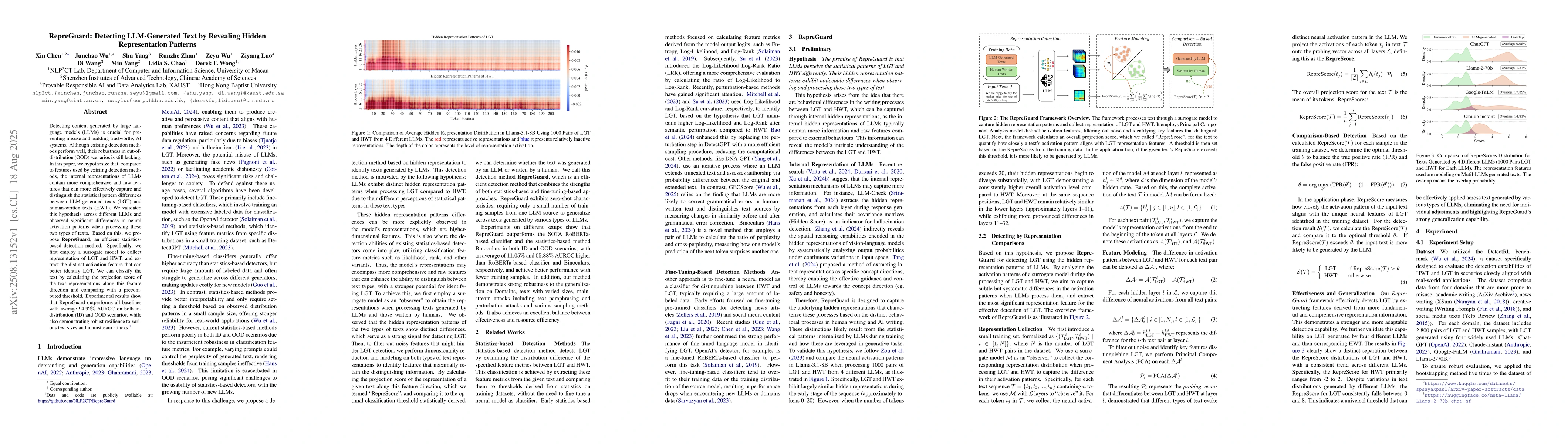 Thumbnail for RepreGuard: Detecting LLM-Generated Text by Revealing Hidden
  Representation Patterns