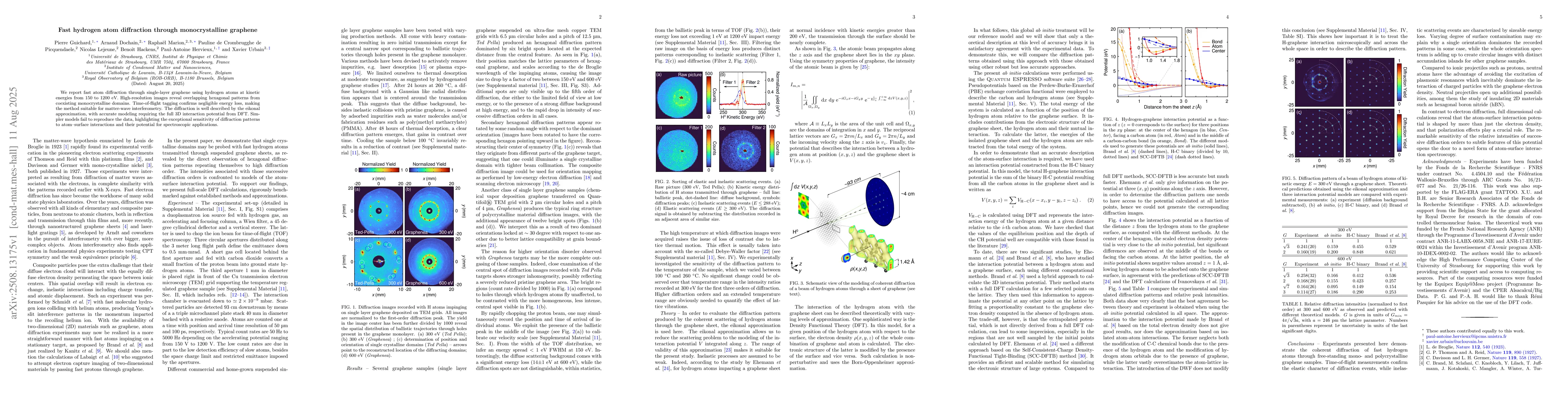 Thumbnail for Fast hydrogen atom diffraction through monocrystalline graphene