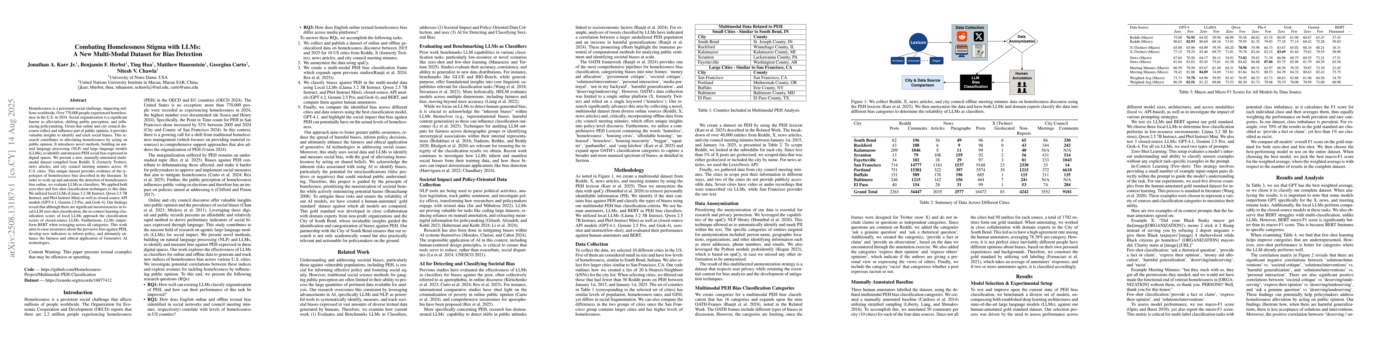 Thumbnail for Combating Homelessness Stigma with LLMs: A New Multi-Modal Dataset for
  Bias Detection