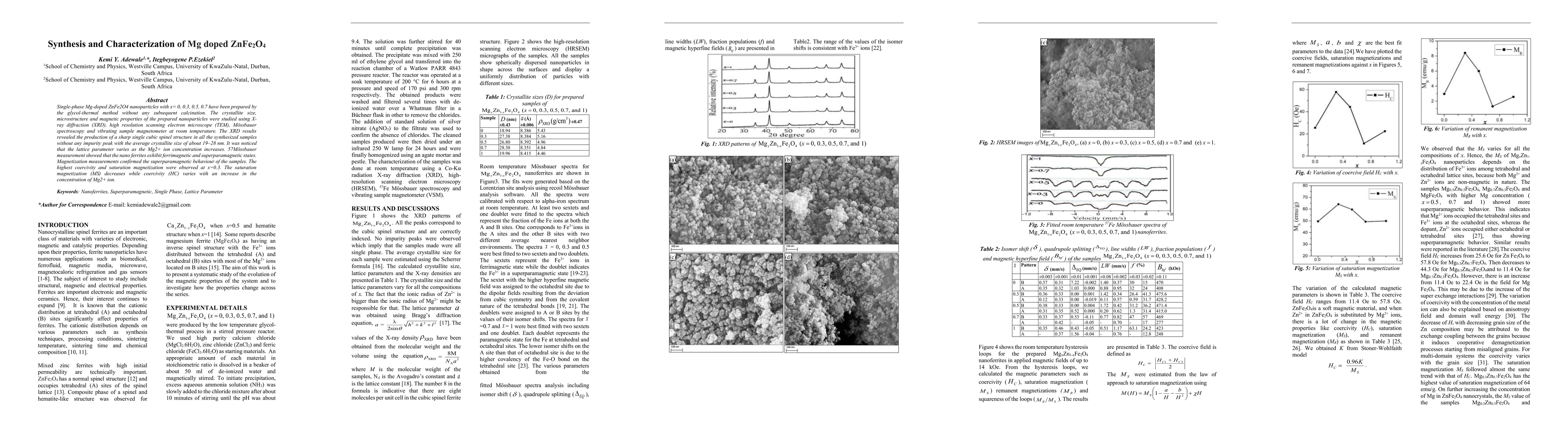 Thumbnail for Synthesis and Characterization of Mg doped ZnFe$_2$O$_4$