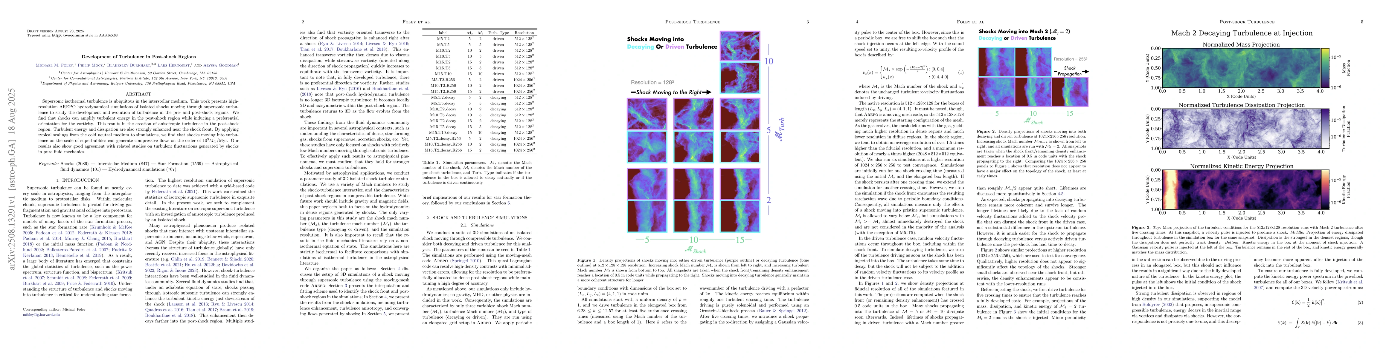 Thumbnail for Development of Turbulence in Post-shock Regions