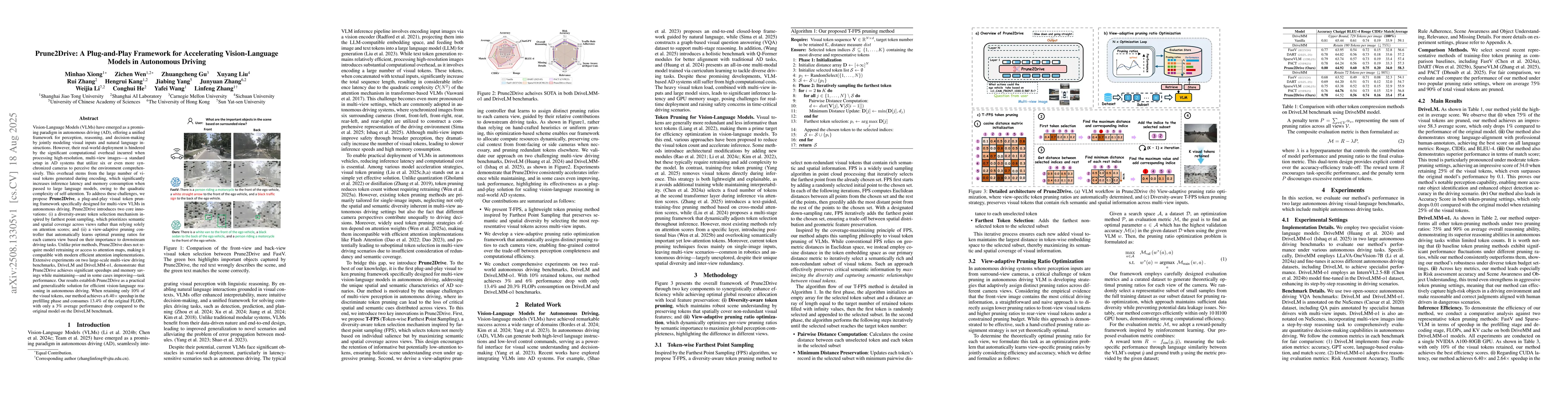 Thumbnail for Prune2Drive: A Plug-and-Play Framework for Accelerating Vision-Language
  Models in Autonomous Driving