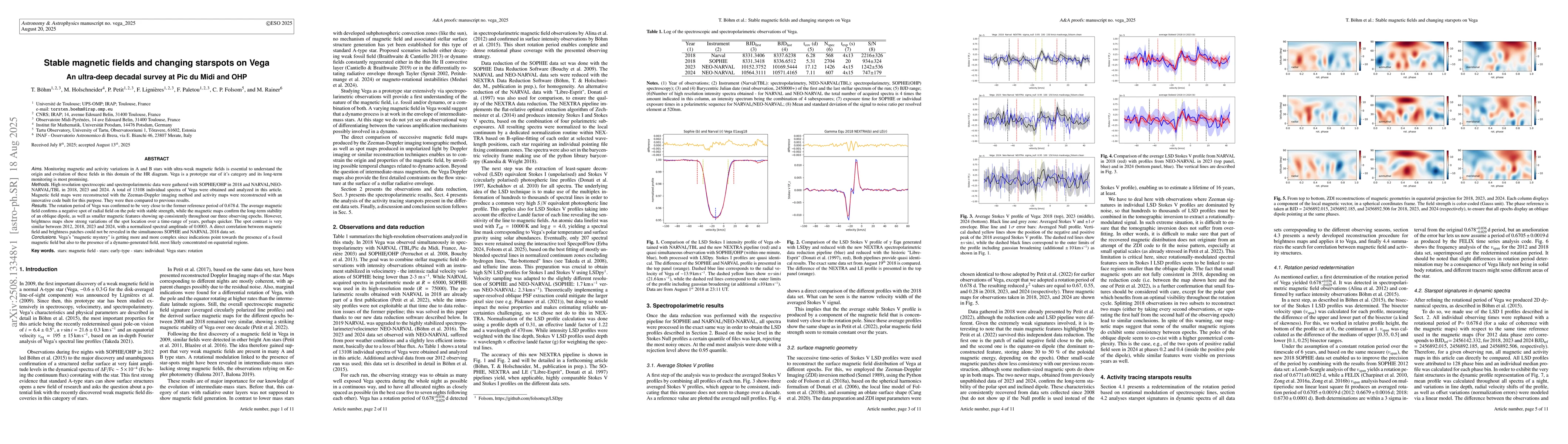 Thumbnail for Stable magnetic fields and changing starspots on Vega -- An ultra-deep
  decadal survey at Pic du Midi and OHP