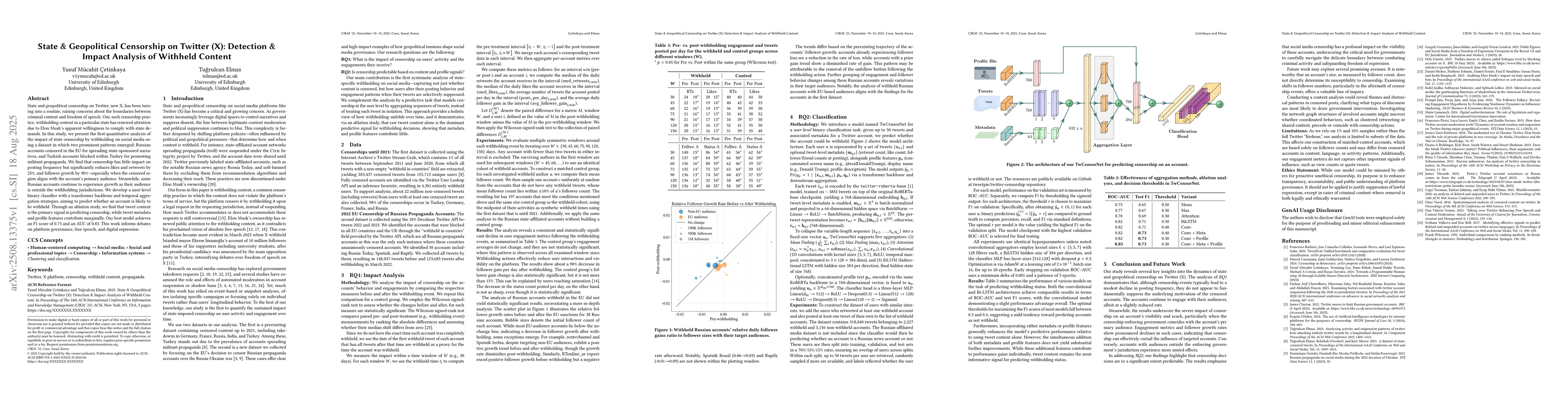 Thumbnail for State & Geopolitical Censorship on Twitter (X): Detection & Impact
  Analysis of Withheld Content