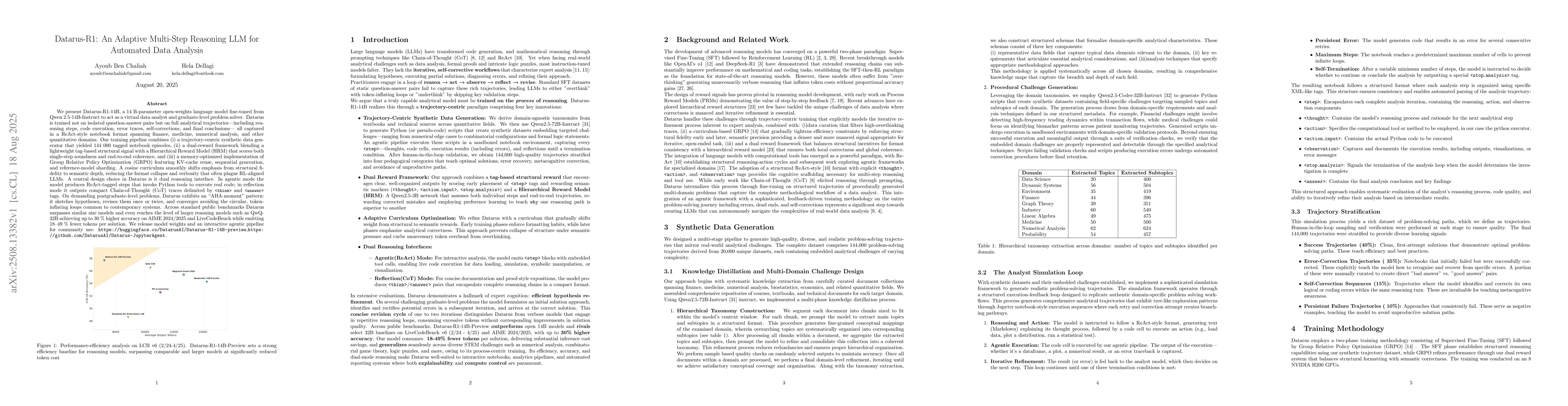 Thumbnail for Datarus-R1: An Adaptive Multi-Step Reasoning LLM for Automated Data
  Analysis