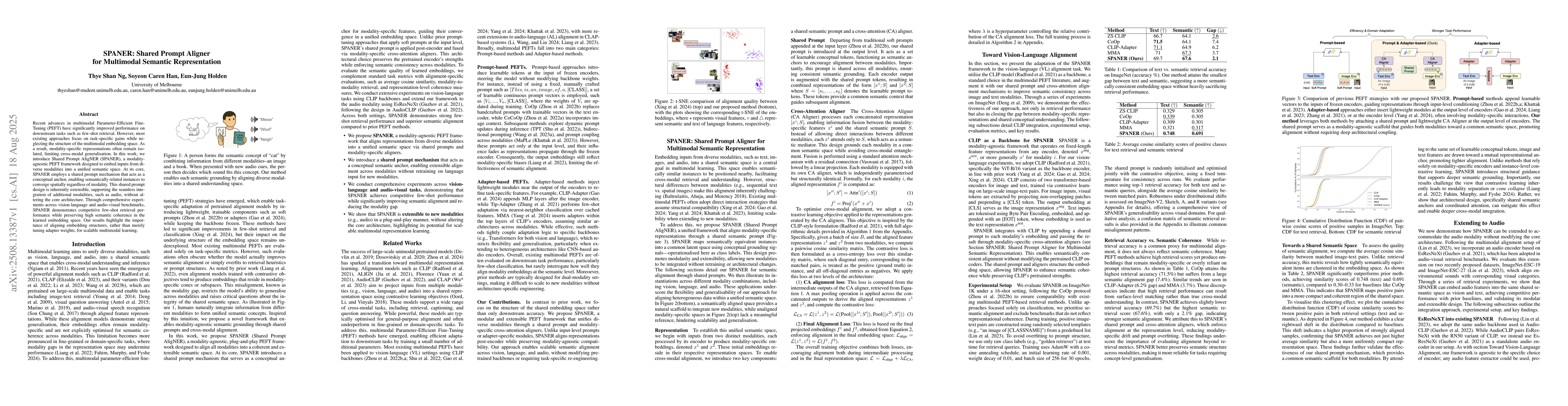 Thumbnail for SPANER: Shared Prompt Aligner for Multimodal Semantic Representation