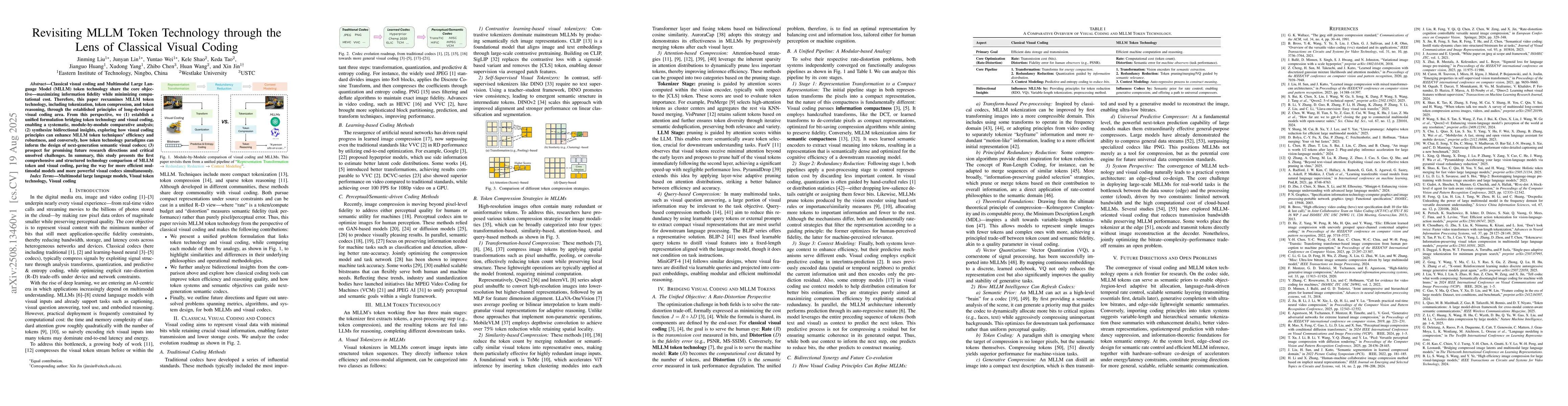 Thumbnail for Revisiting MLLM Token Technology through the Lens of Classical Visual
  Coding