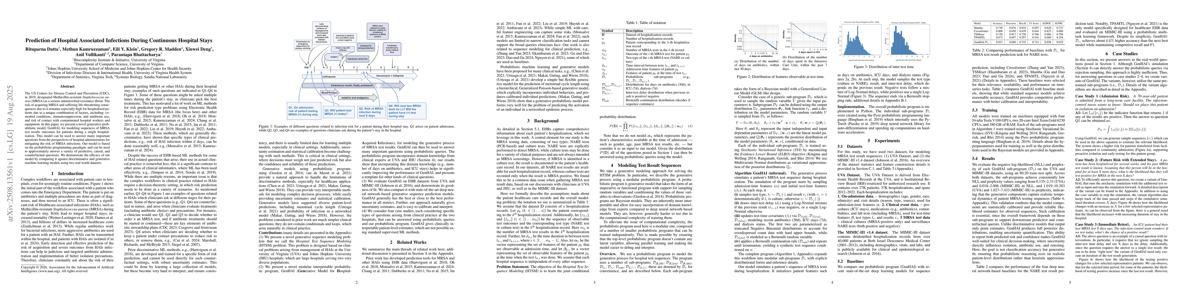 Thumbnail for Prediction of Hospital Associated Infections During Continuous Hospital
  Stays