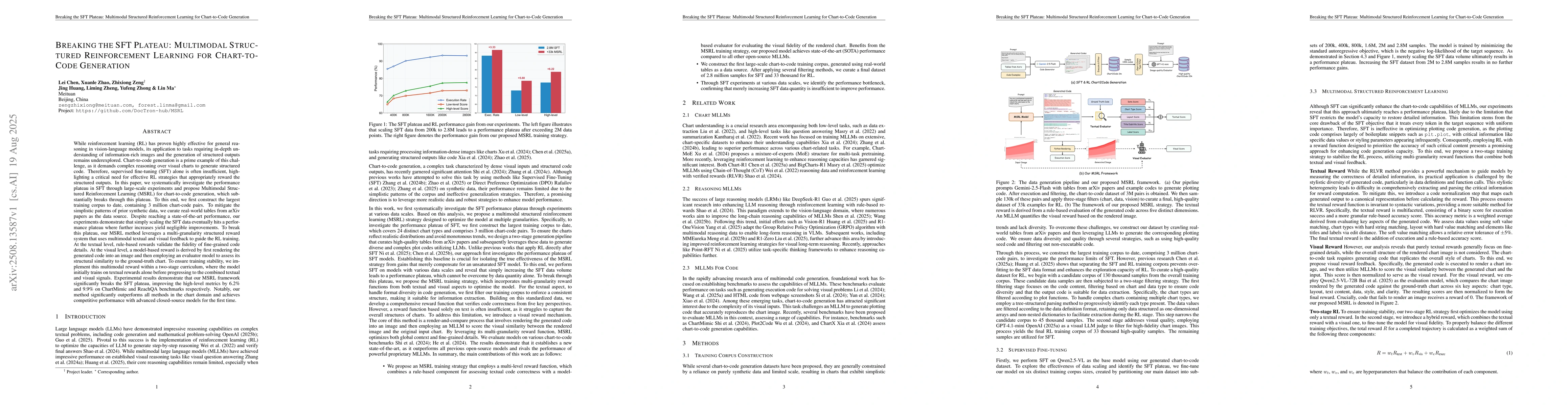 Thumbnail for Breaking the SFT Plateau: Multimodal Structured Reinforcement Learning
  for Chart-to-Code Generation