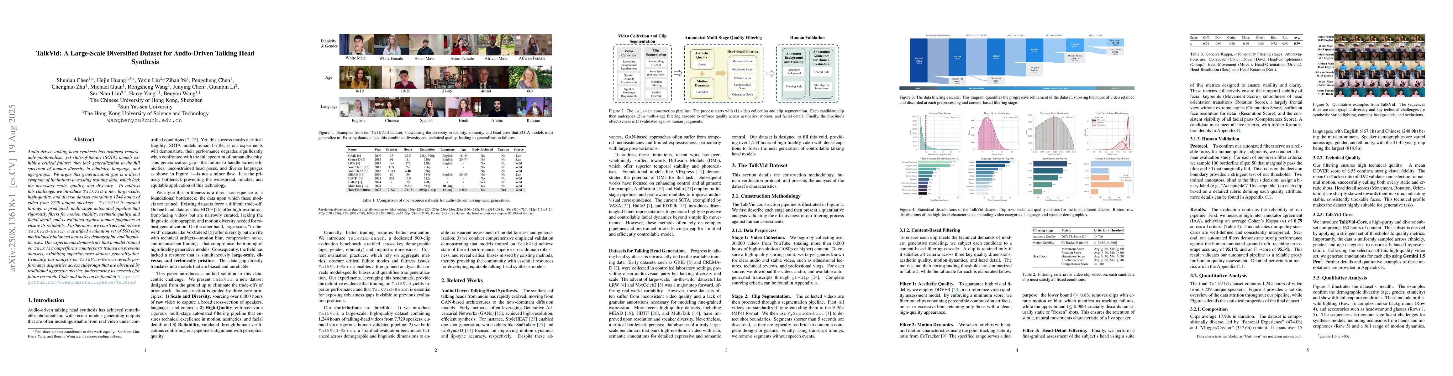 Thumbnail for TalkVid: A Large-Scale Diversified Dataset for Audio-Driven Talking Head
  Synthesis