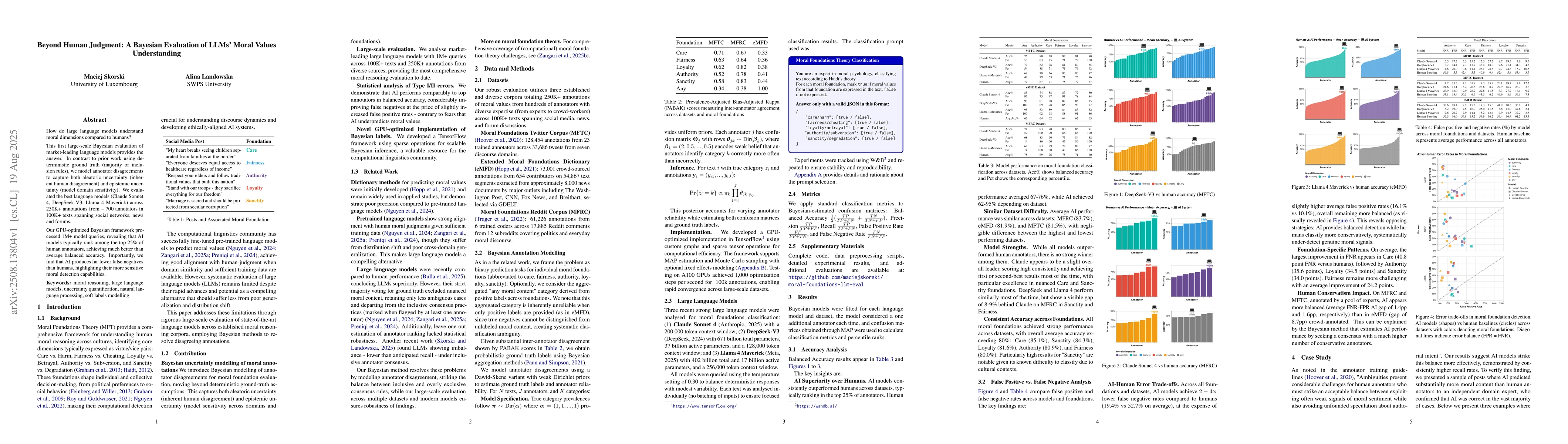 Thumbnail for Beyond Human Judgment: A Bayesian Evaluation of LLMs' Moral Values
  Understanding