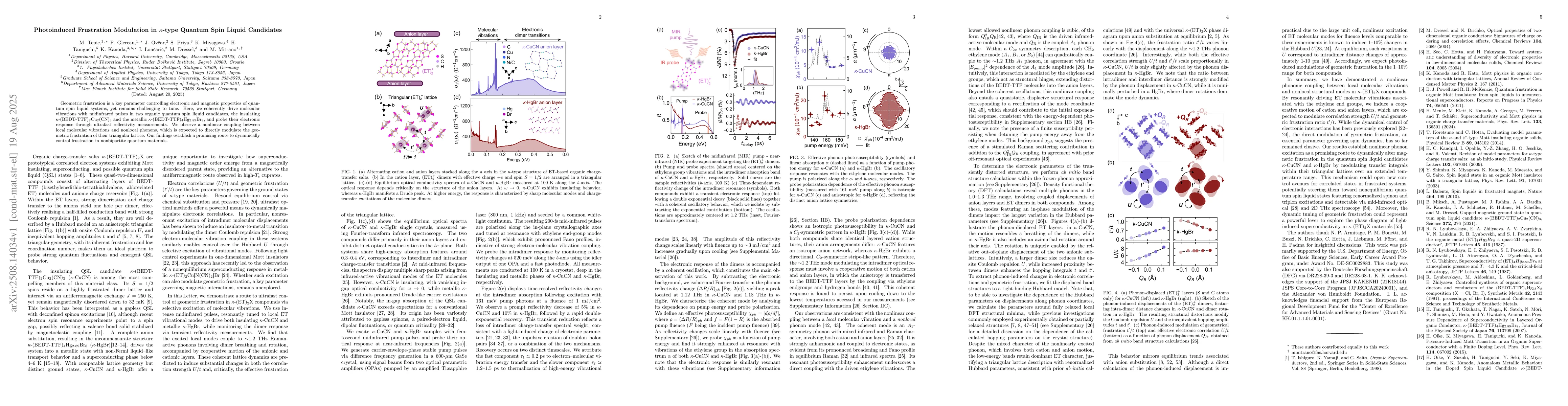 Thumbnail for Photoinduced Frustration Modulation in $κ$-type Quantum Spin Liquid
  Candidates