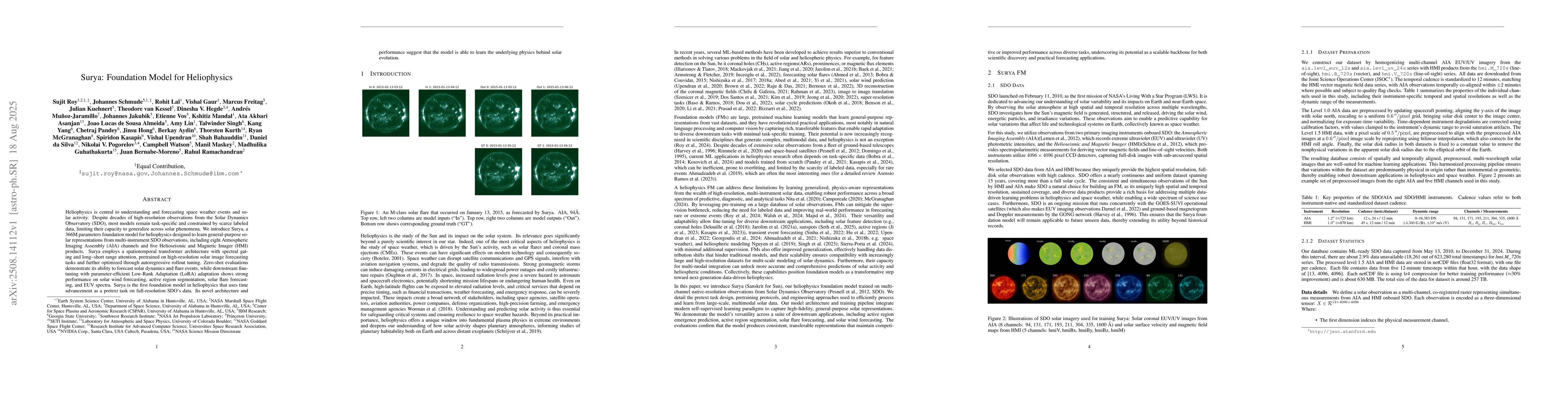 Thumbnail for Surya: Foundation Model for Heliophysics