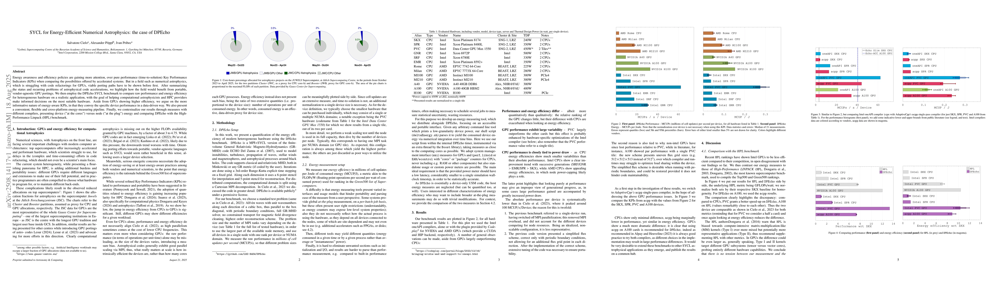 Thumbnail for SYCL for Energy-Efficient Numerical Astrophysics: the case of DPEcho
