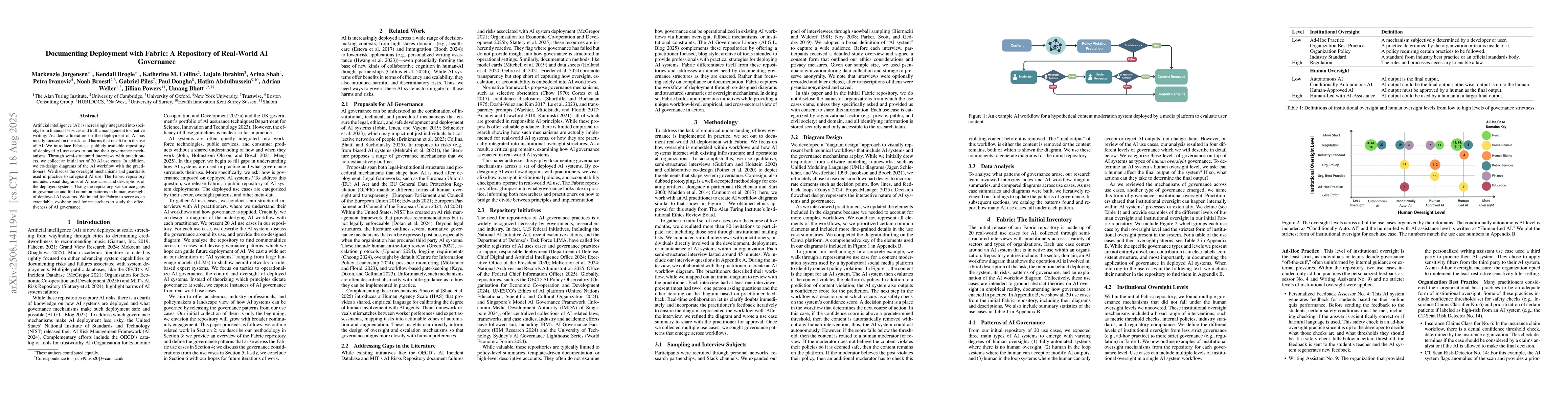 Thumbnail for Documenting Deployment with Fabric: A Repository of Real-World AI
  Governance