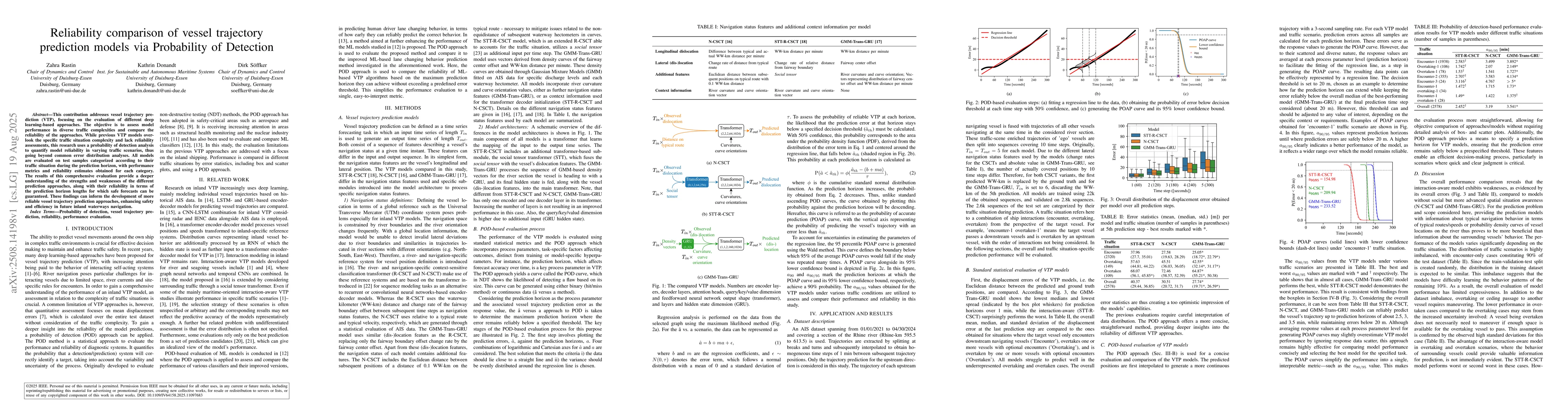Thumbnail for Reliability comparison of vessel trajectory prediction models via
  Probability of Detection