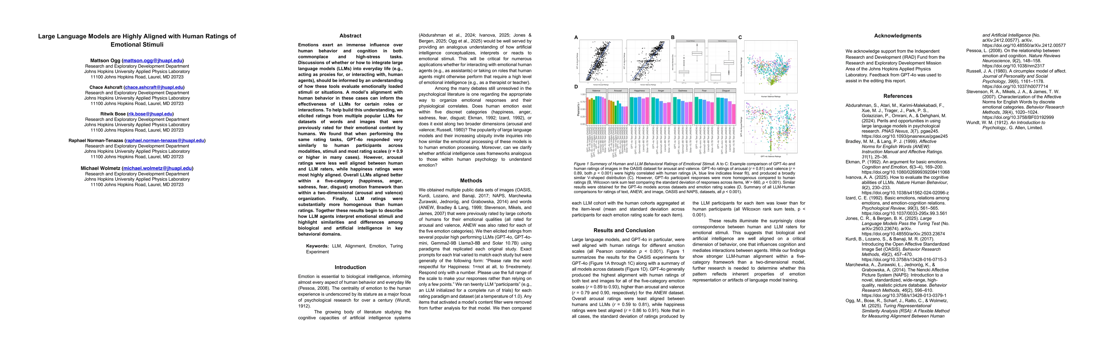 Thumbnail for Large Language Models are Highly Aligned with Human Ratings of Emotional
  Stimuli