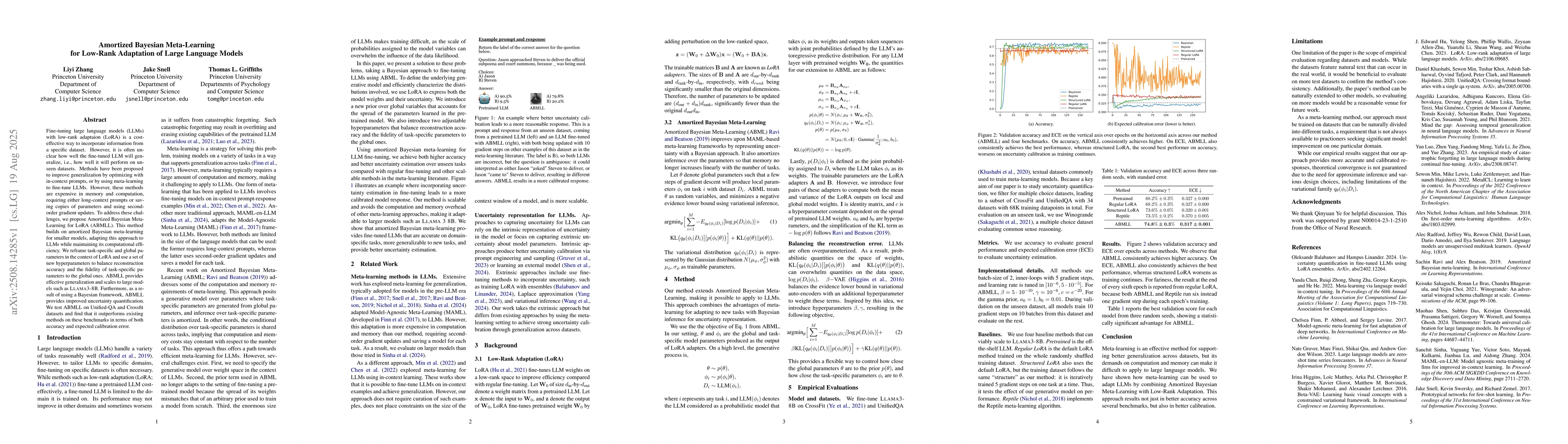 Thumbnail for Amortized Bayesian Meta-Learning for Low-Rank Adaptation of Large
  Language Models