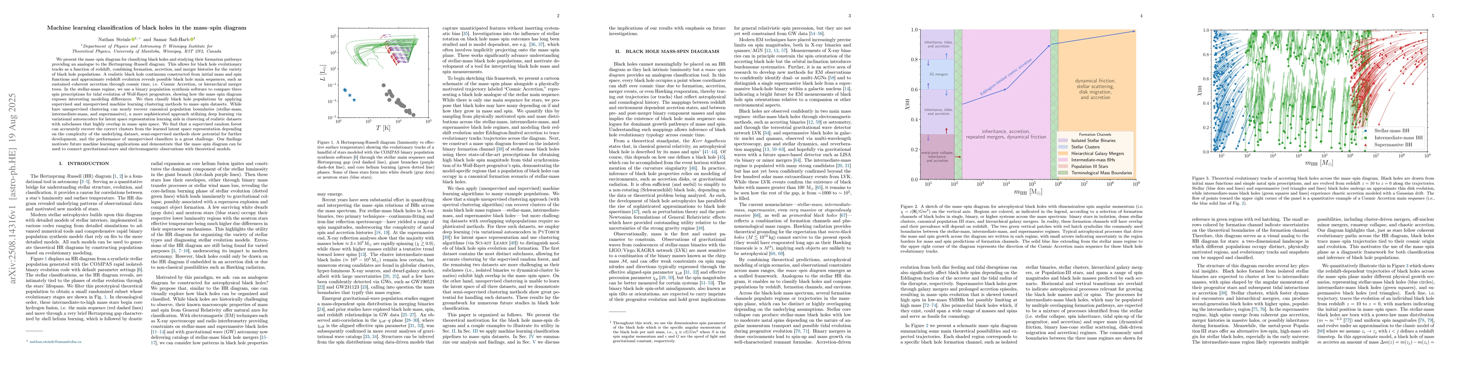 Thumbnail for Machine learning classification of black holes in the mass--spin diagram