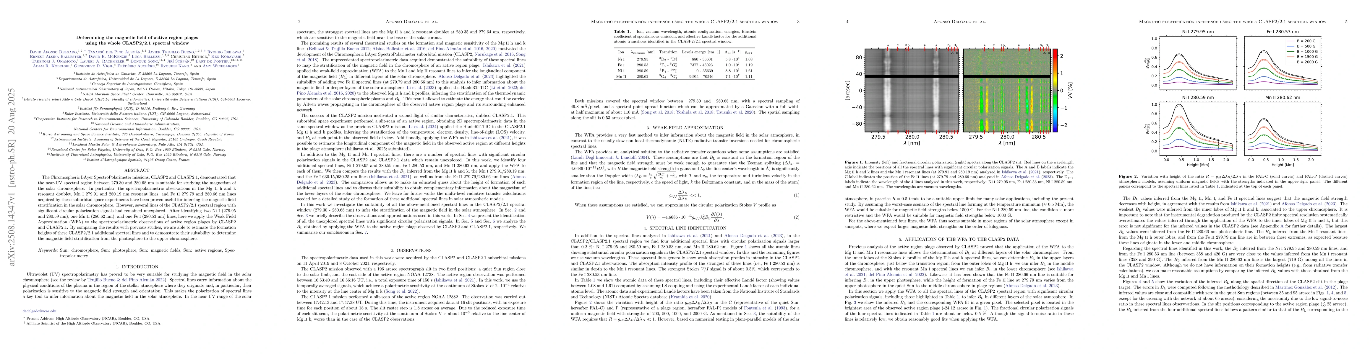Thumbnail for Determining the magnetic field of active region plages using the whole
  CLASP2/2.1 spectral window