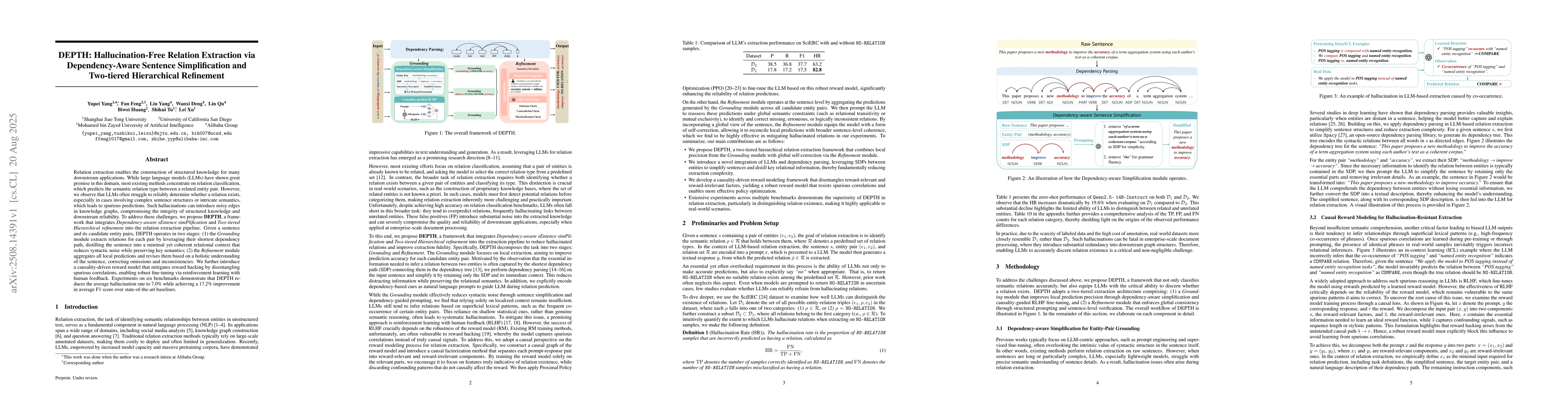 Thumbnail for DEPTH: Hallucination-Free Relation Extraction via Dependency-Aware
  Sentence Simplification and Two-tiered Hierarchical Refinement