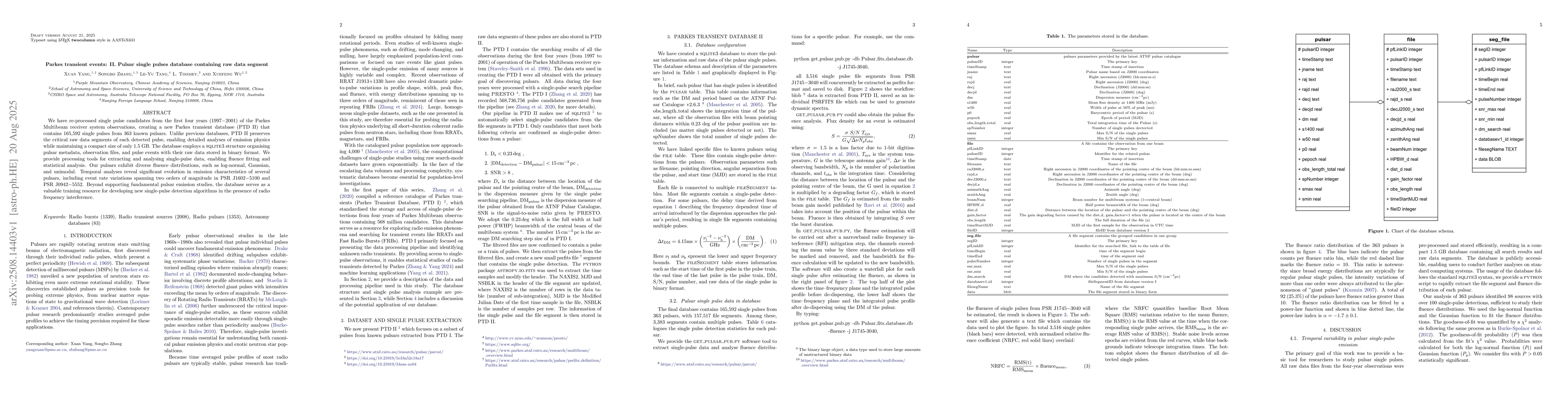 Thumbnail for Parkes transient events: II. Pulsar single pulses database containing
  raw data segment