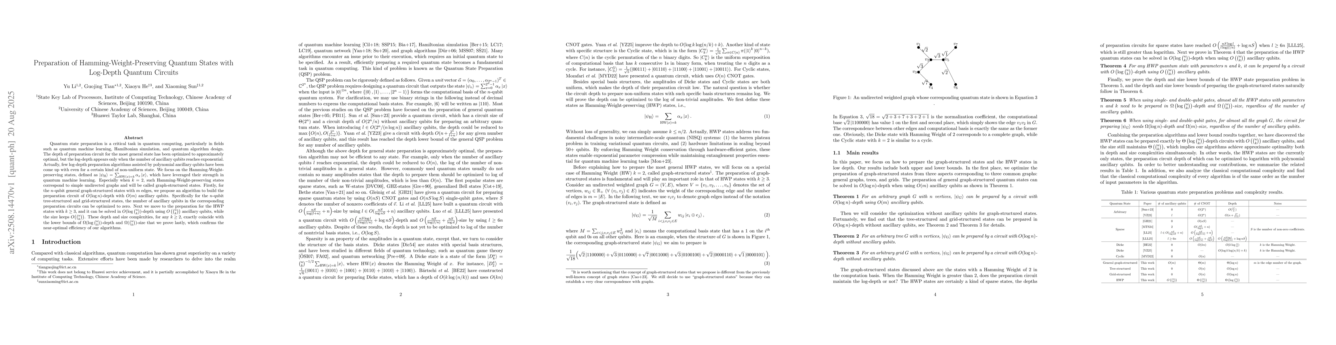Thumbnail for Preparation of Hamming-Weight-Preserving Quantum States with Log-Depth
  Quantum Circuits