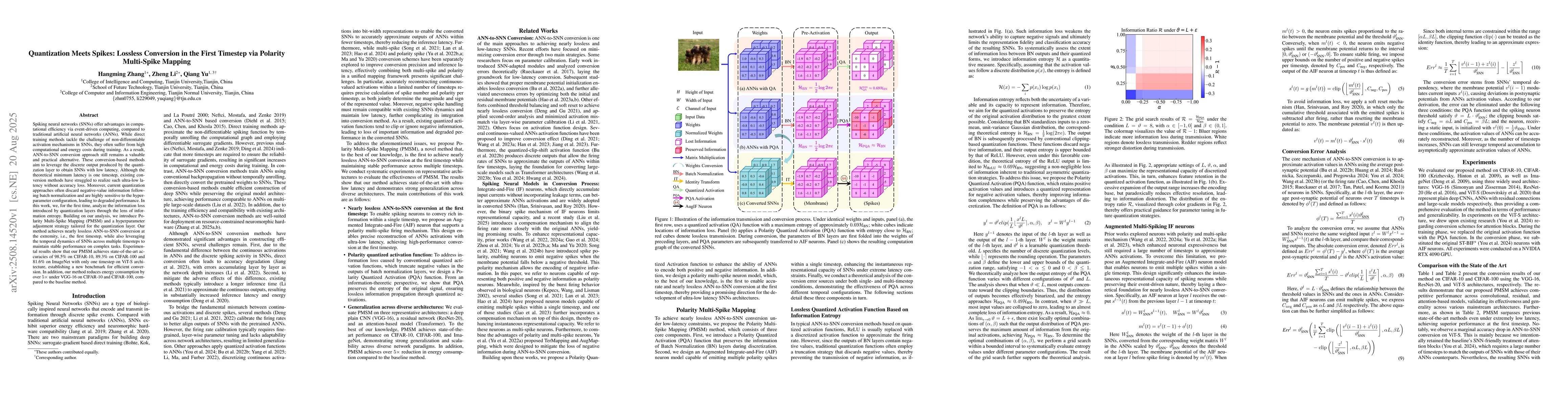 Thumbnail for Quantization Meets Spikes: Lossless Conversion in the First Timestep via
  Polarity Multi-Spike Mapping
