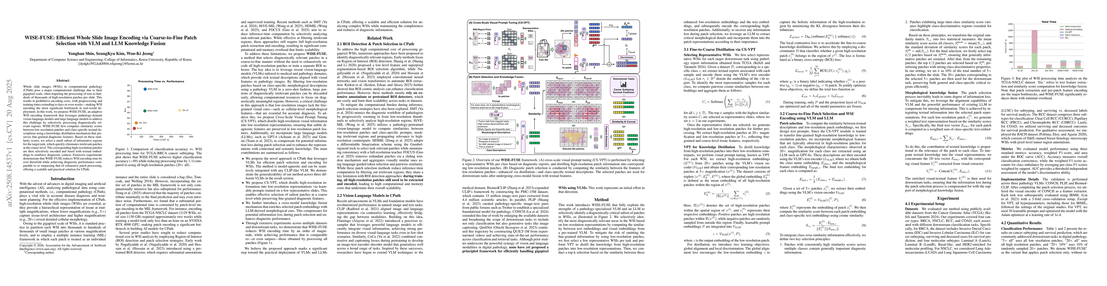 Thumbnail for WISE-FUSE: Efficient Whole Slide Image Encoding via Coarse-to-Fine Patch
  Selection with VLM and LLM Knowledge Fusion