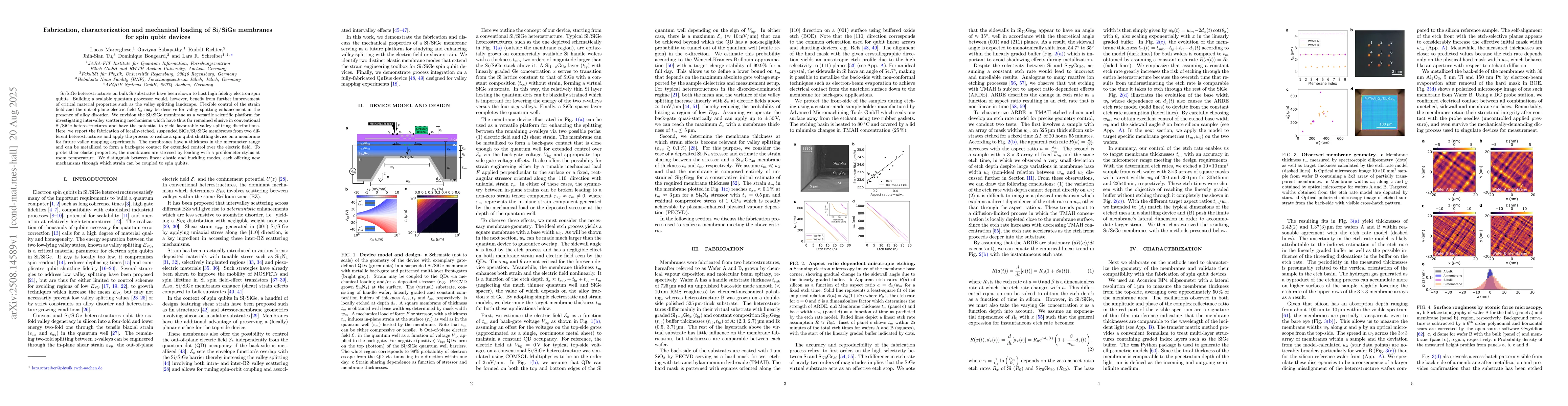 Thumbnail for Fabrication, characterization and mechanical loading of Si/SiGe
  membranes for spin qubit devices