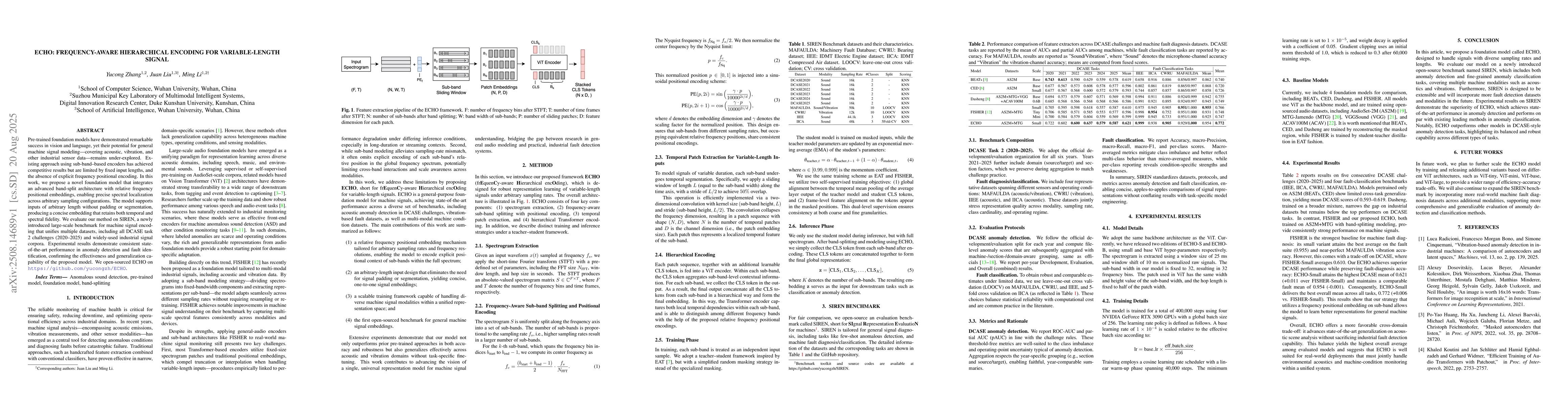Thumbnail for ECHO: Frequency-aware Hierarchical Encoding for Variable-length Signal