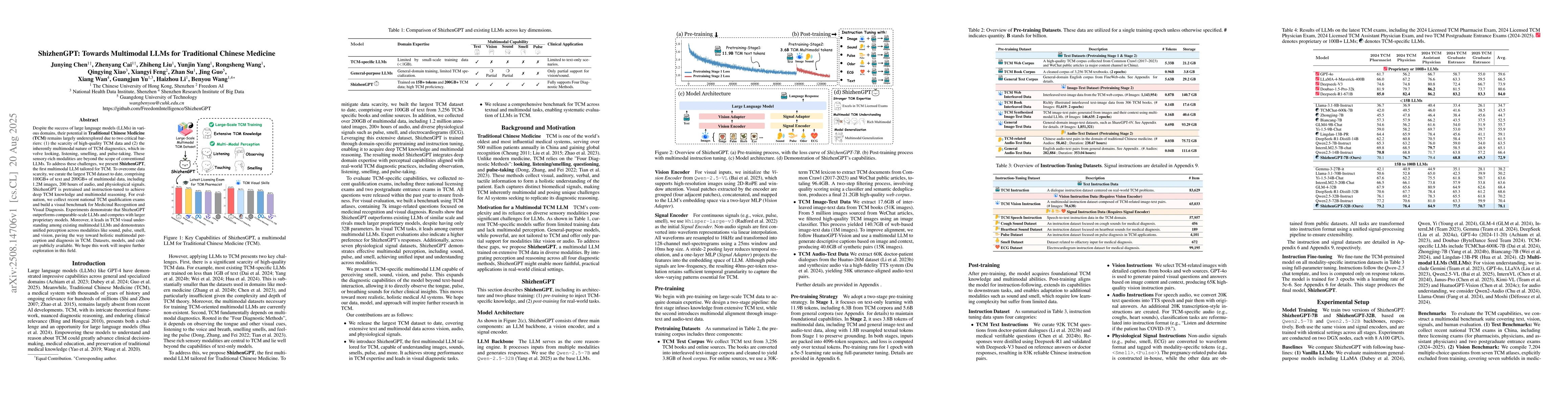 Thumbnail for ShizhenGPT: Towards Multimodal LLMs for Traditional Chinese Medicine