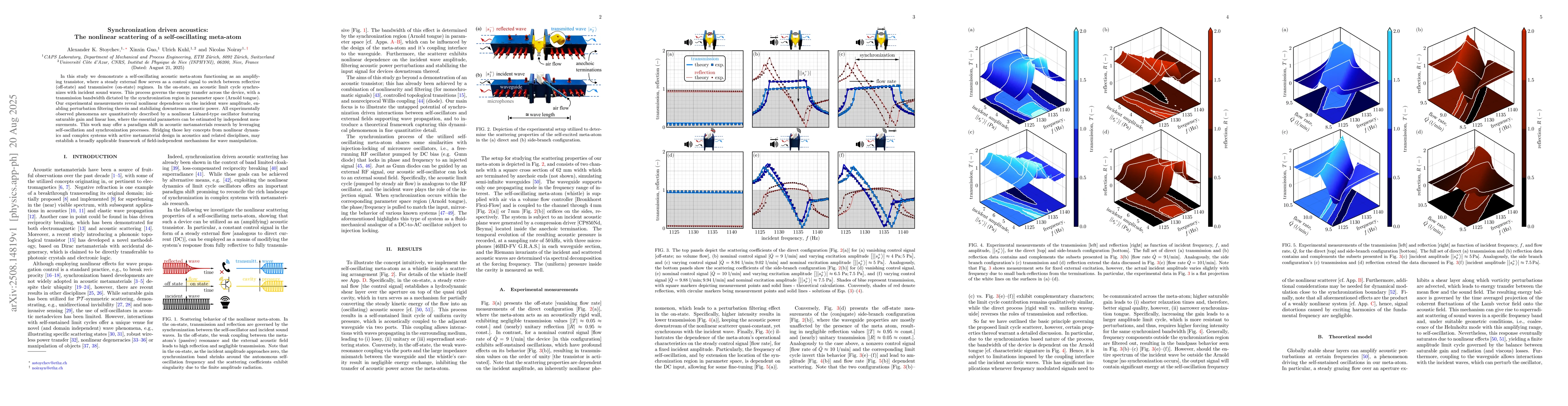 Thumbnail for Synchronization driven acoustics: The nonlinear scattering of a
  self-oscillating meta-atom