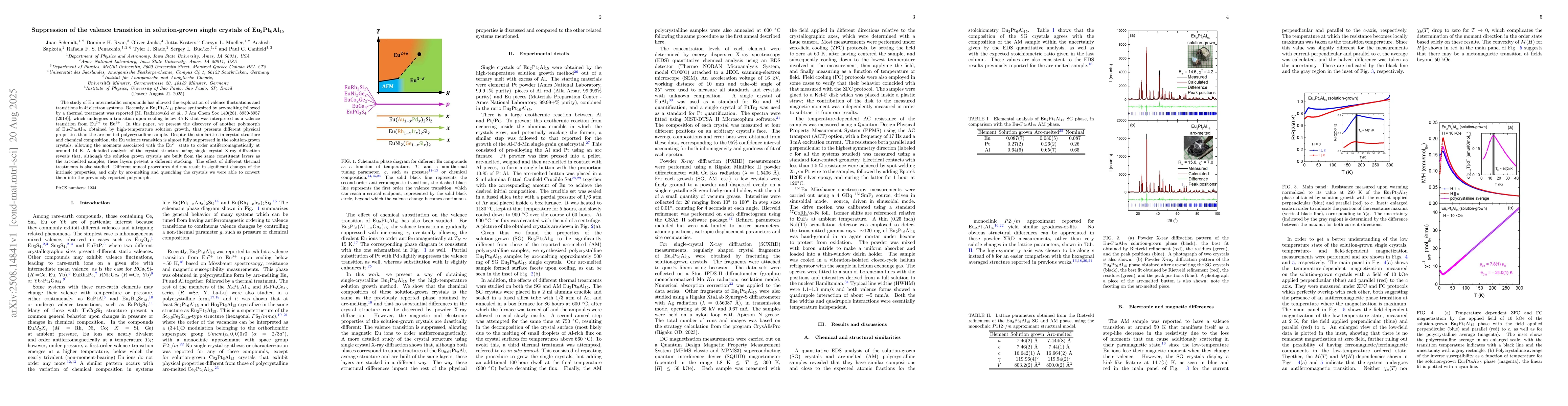Thumbnail for Suppression of the valence transition in solution-grown single crystals
  of Eu$_2$Pt$_6$Al$_{15}$