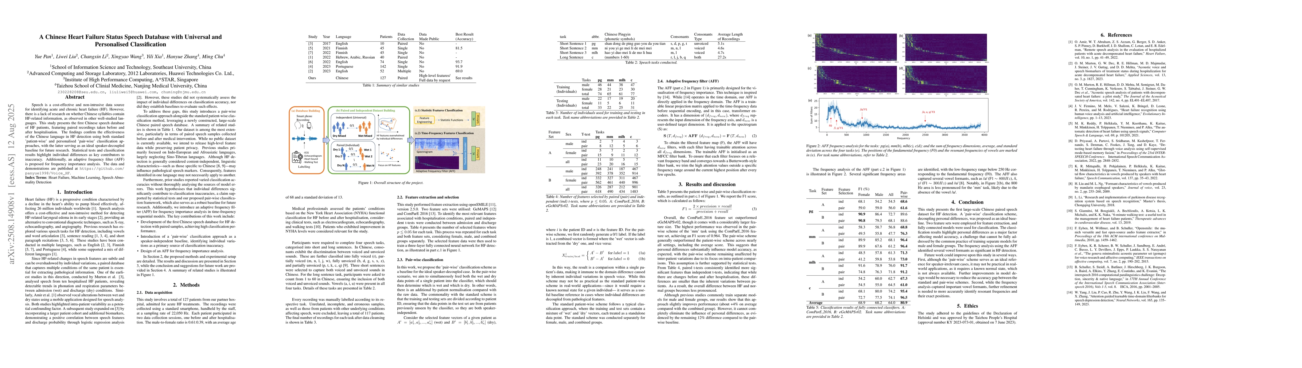 Thumbnail for A Chinese Heart Failure Status Speech Database with Universal and
  Personalised Classification