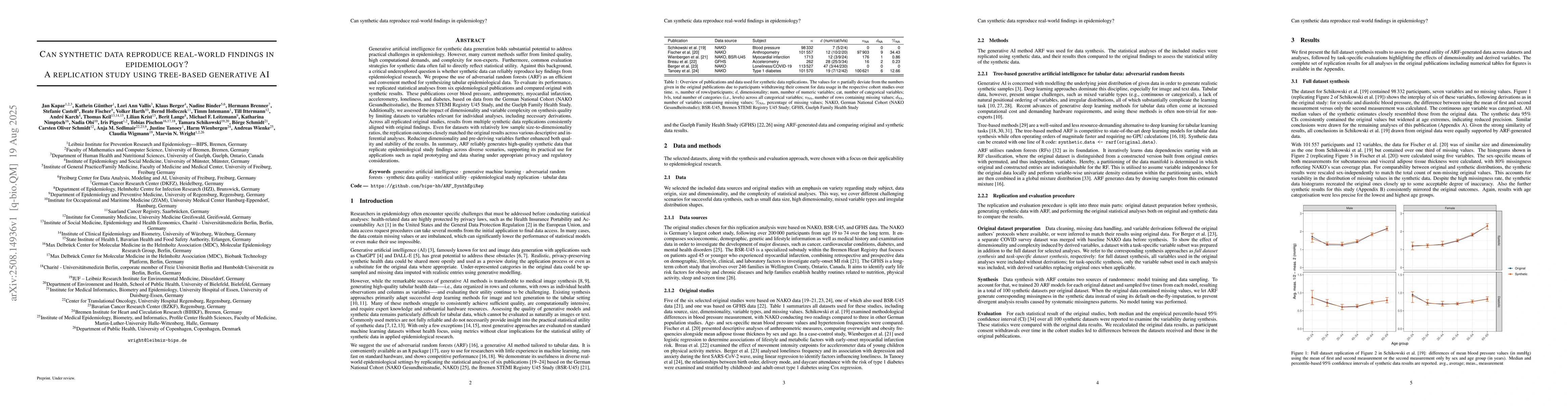Thumbnail for Can synthetic data reproduce real-world findings in epidemiology? A
  replication study using tree-based generative AI