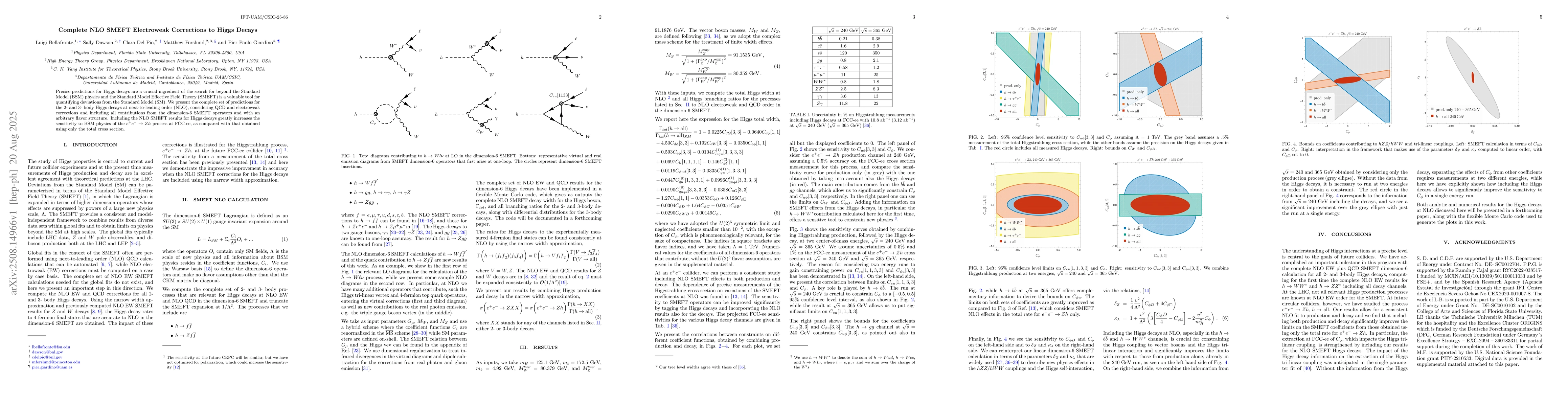 Thumbnail for Complete NLO SMEFT Electroweak Corrections to Higgs Decays