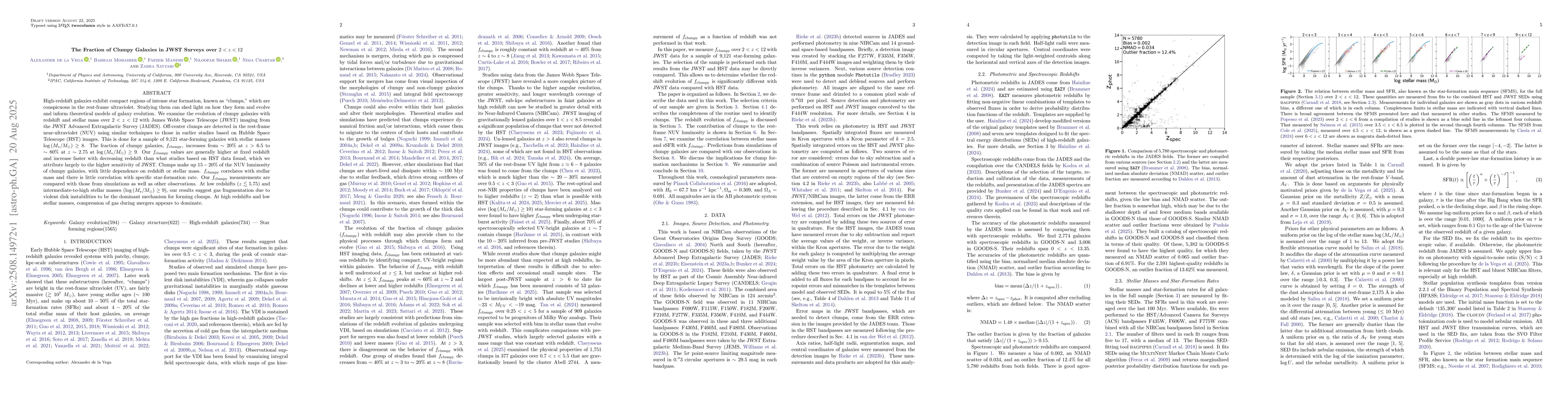 Thumbnail for The Fraction of Clumpy Galaxies in JWST Surveys over $2<z<12$