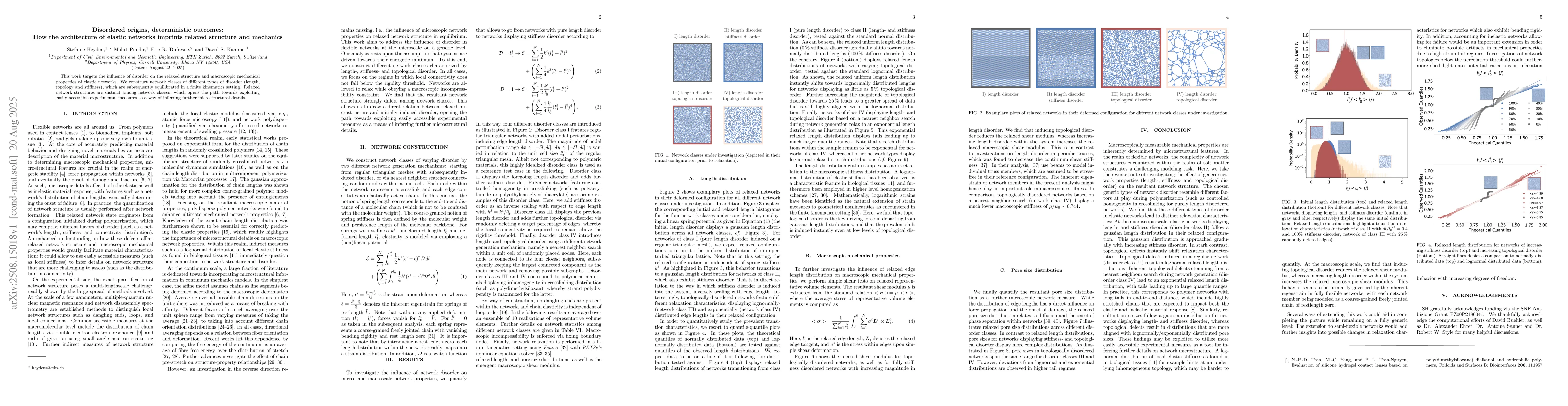 Thumbnail for Disordered origins, deterministic outcomes: How the architecture of
  elastic networks imprints relaxed structure and mechanics
