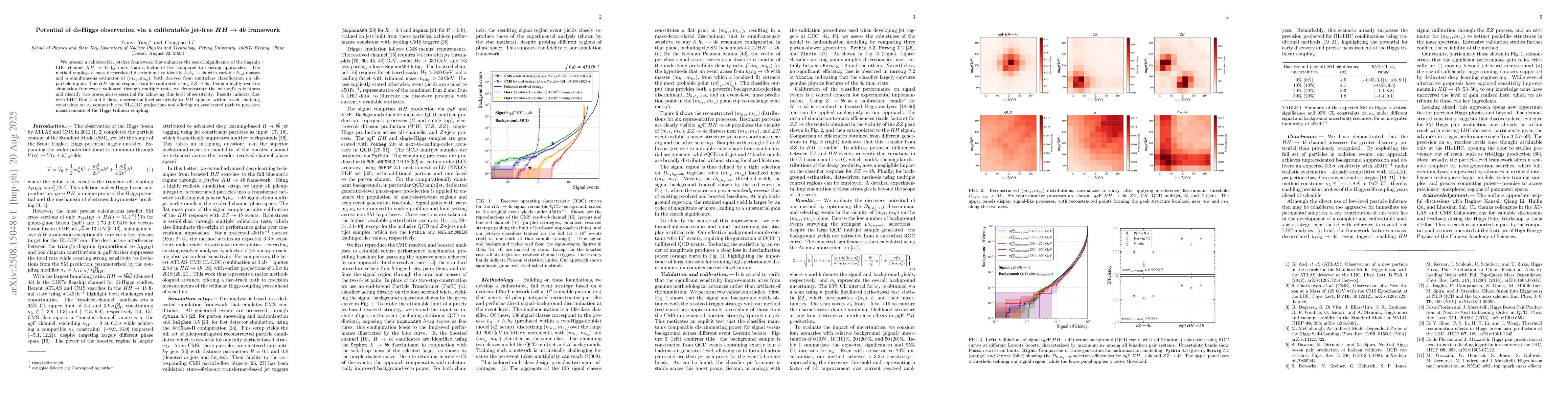 Thumbnail for Potential of di-Higgs observation via a calibratable jet-free $HH\to 4b$
  framework