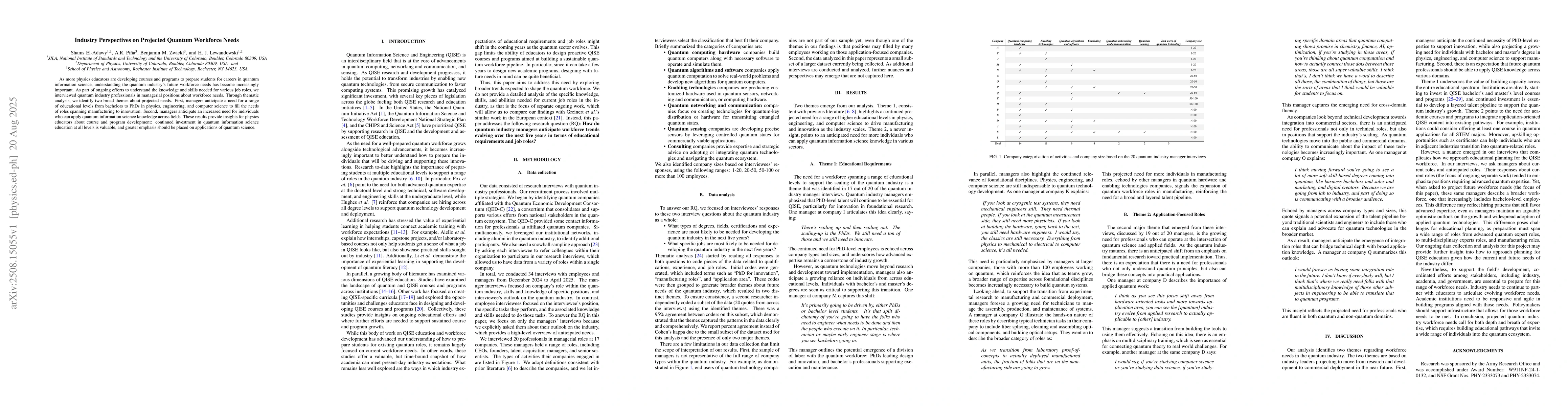 Thumbnail for Industry Perspectives on Projected Quantum Workforce Needs