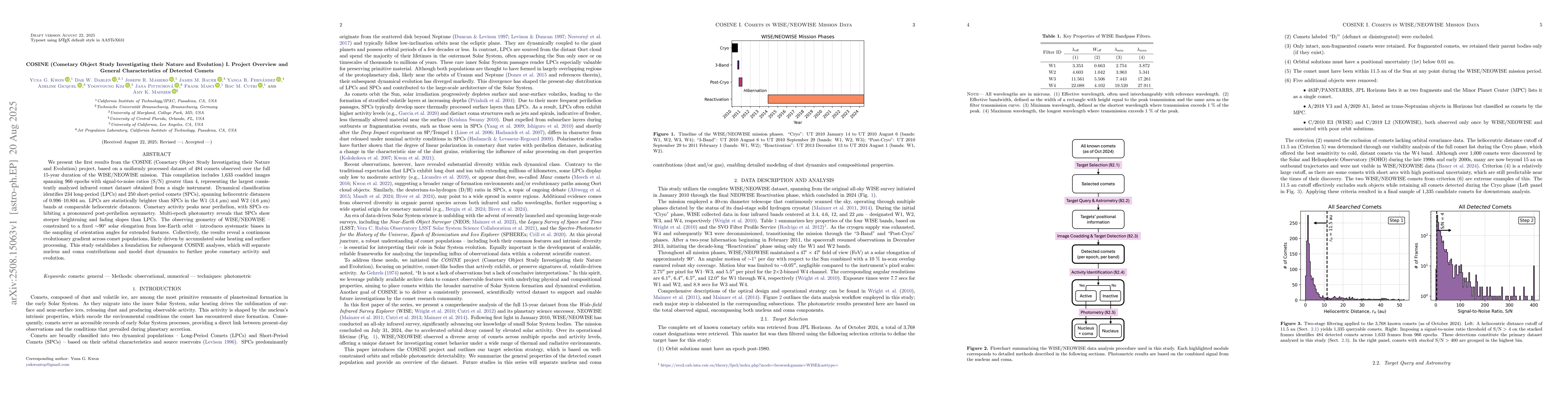 Thumbnail for COSINE (Cometary Object Study Investigating their Nature and Evolution)
  I. Project Overview and General Characteristics of Detected Comets